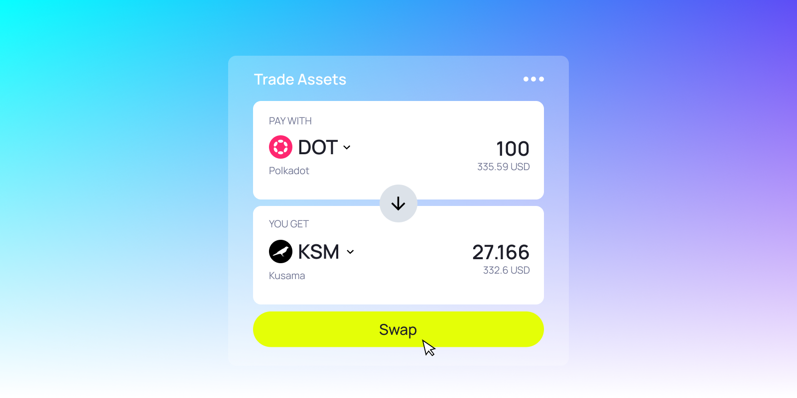 A crypto swap interface showing 100 DOT being exchanged for 27.166 KSM, with a yellow “Swap” button below and a gradient background from blue to purple.