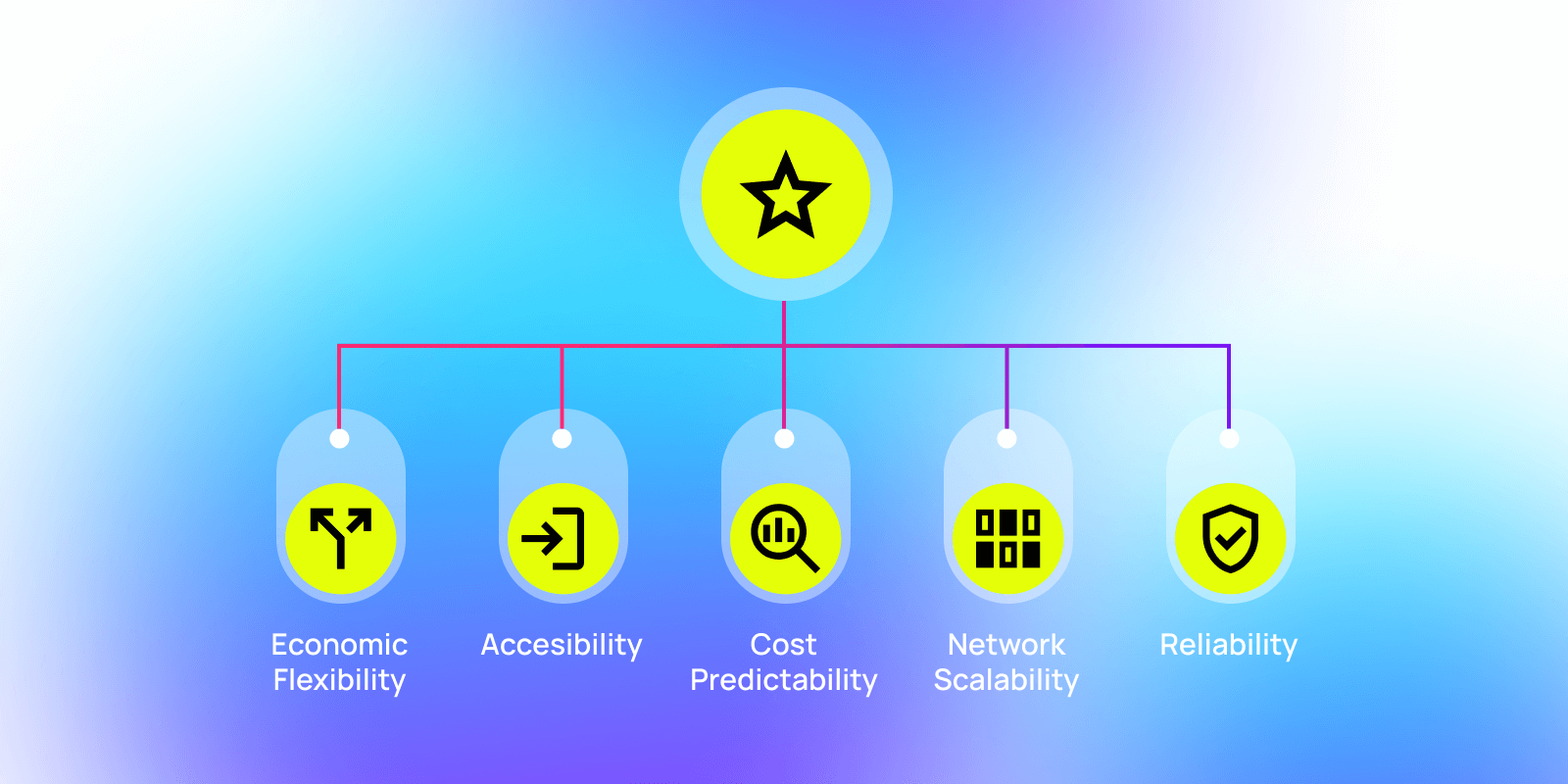 Agile Coretime is a game-changer for projects