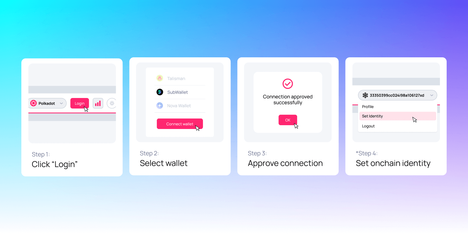 Step-by-step graphic showing how to connect a wallet to Polkassembly, including login, wallet selection, approval, and setting an onchain identity.