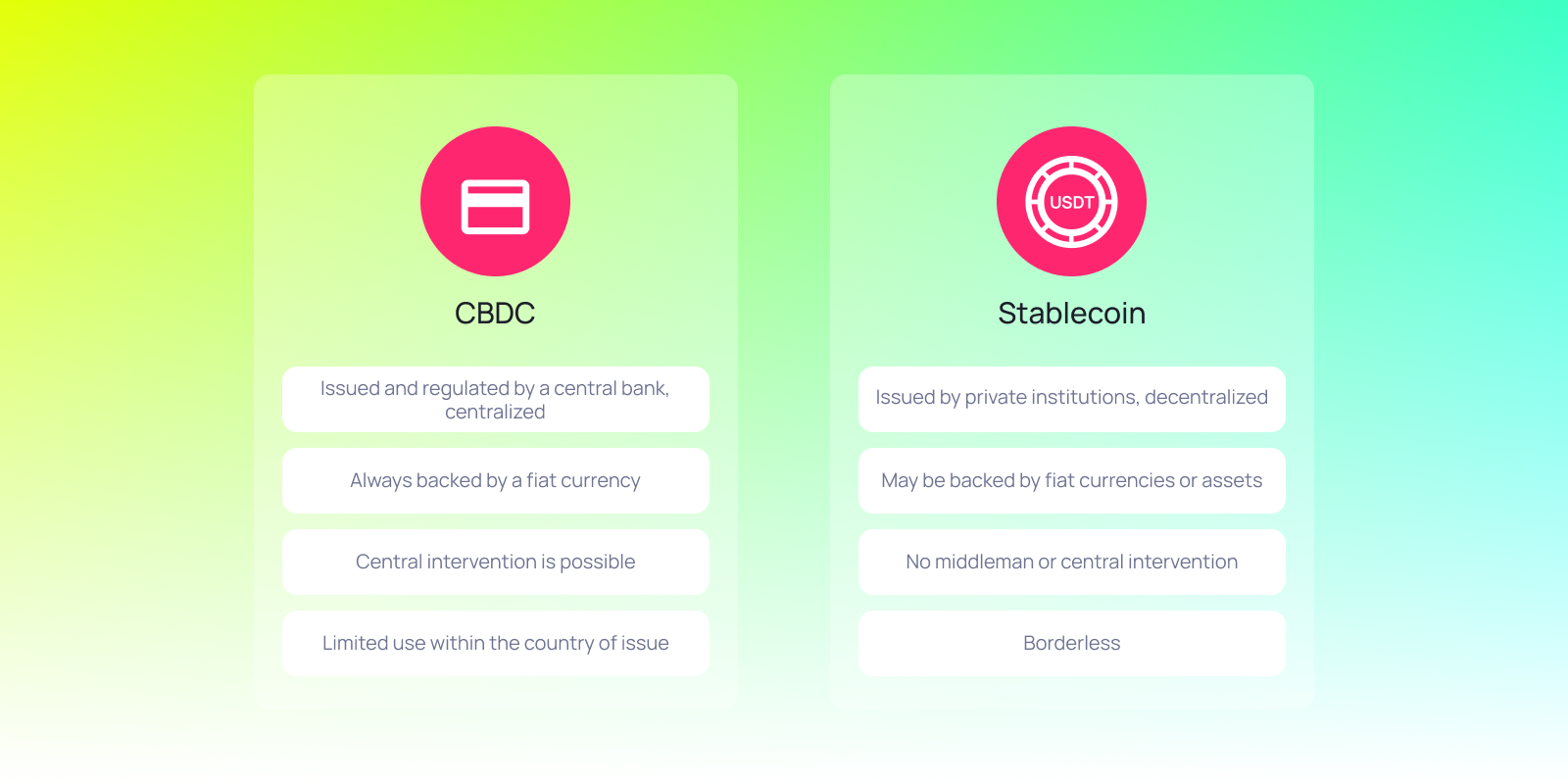 Side-by-side comparison of CBDCs and stablecoins, highlighting differences in issuance, backing, control, and geographic limitations.