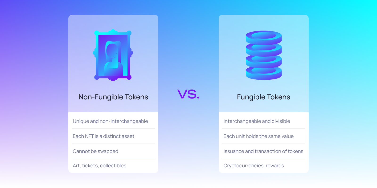Chart comparing non-fungible tokens (NFTs) and fungible tokens, detailing their differences and use cases