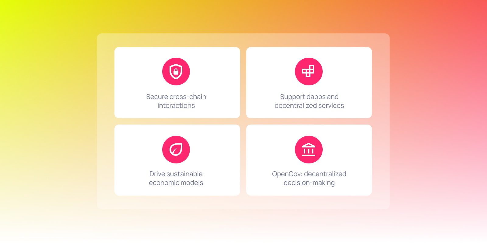 Grid showing how Polkadot supports secure cross-chain interactions, dapps, decentralized governance, and sustainable economic models