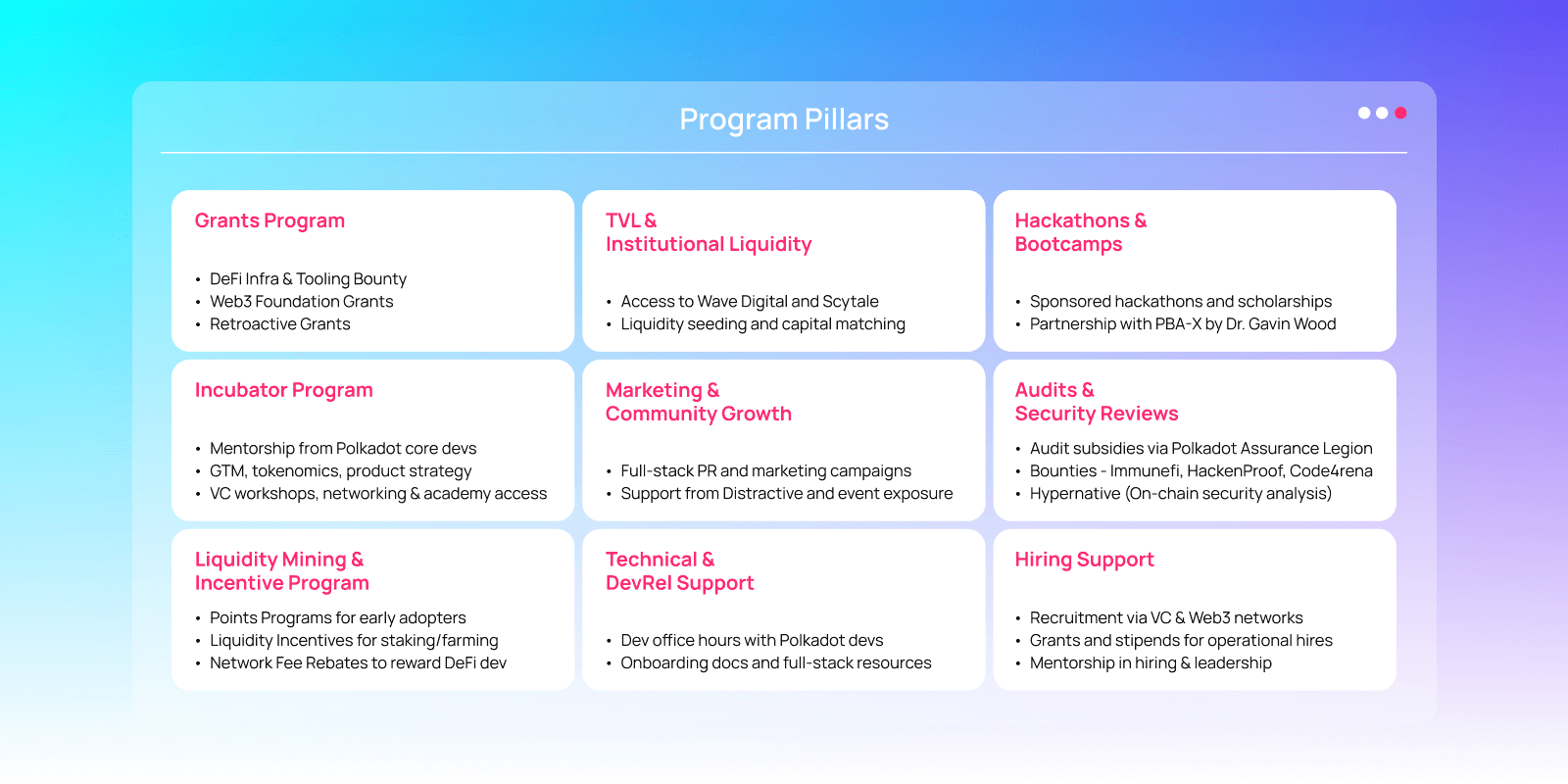 Program Pillars chart listing Grants, TVL & Liquidity, Hackathons, Incubator, Marketing, Audits, Incentives, Tech Support, and Hiring with details.