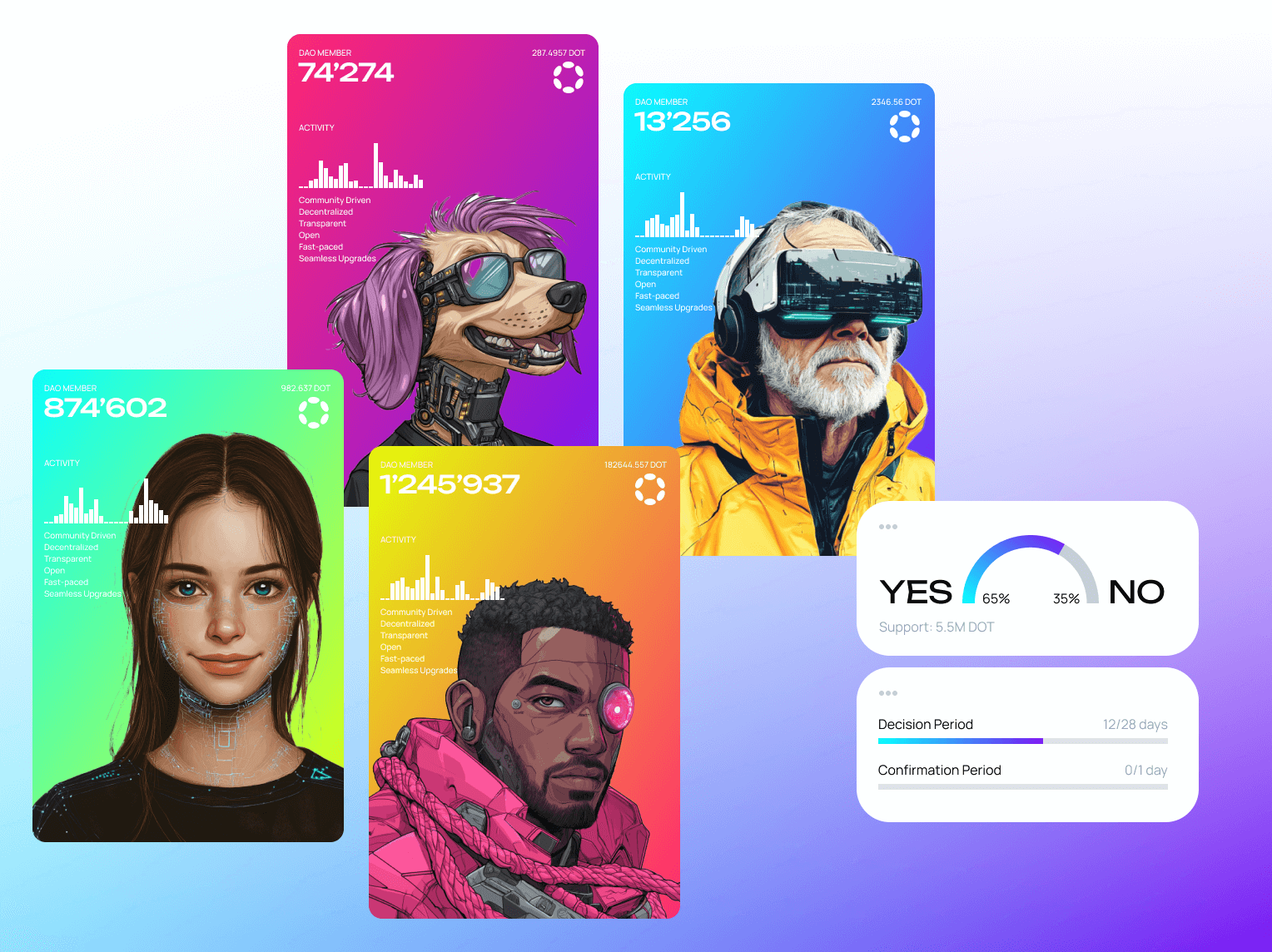 A visual of the Polkadot logo with members of the Polkadot DAO around it